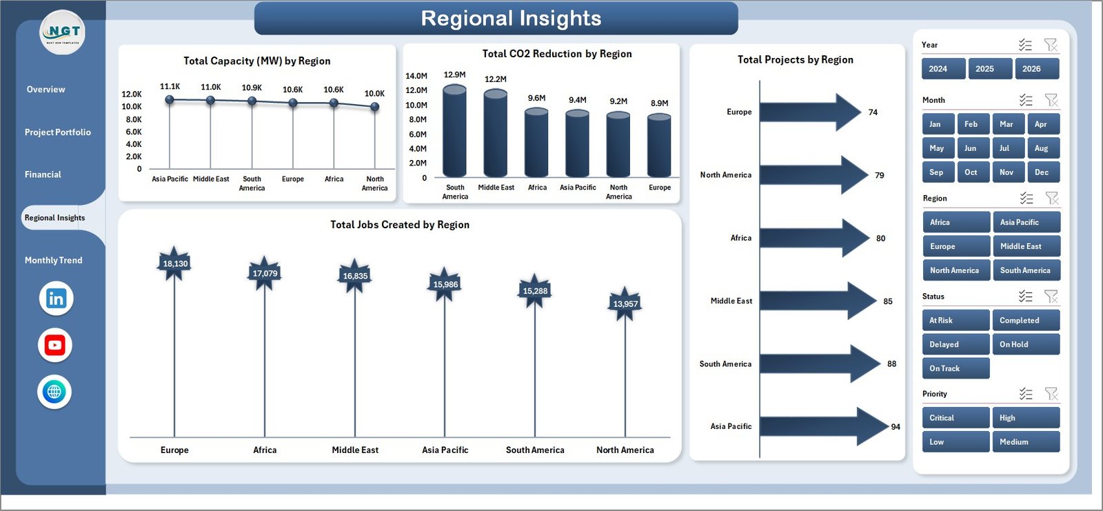 Clean Tech Dashboard in Excel - Regional Insights