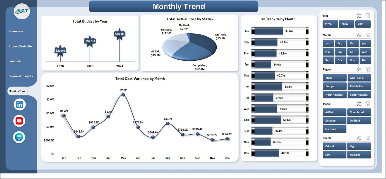 Clean Tech Dashboard in Excel - Monthly Trend