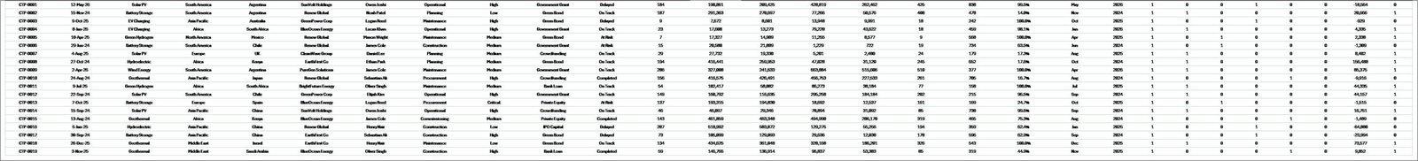 Clean Tech Dashboard in Excel - Data Sheet tab