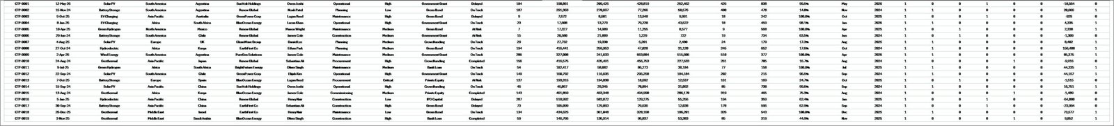 Clean Tech Dashboard in Excel - Data Sheet tab