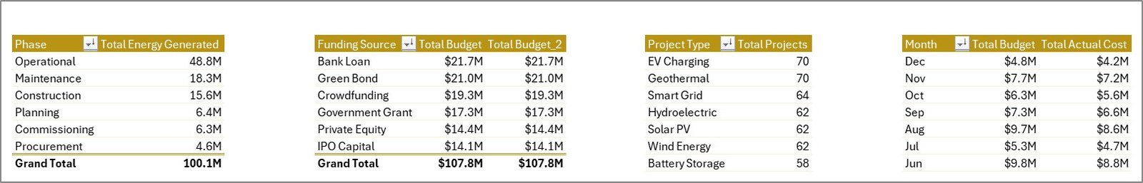 Clean Tech Dashboard in Excel - Support sheet tab