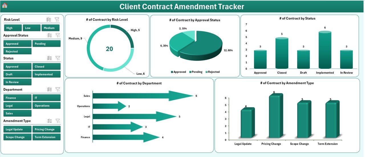 Client Contract Amendment Tracker in Excel - Dashboard with slicers and charts