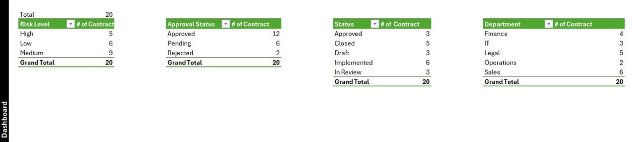 Client Contract Amendment Tracker in Excel - Support Sheet
