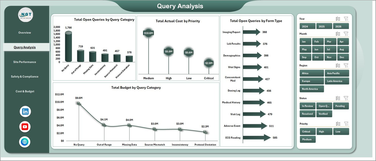 Clinical Data Management Dashboard in Excel - Query Analysis