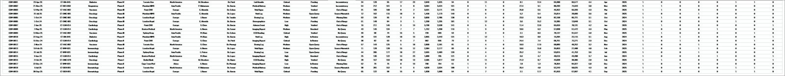 Clinical Data Management Dashboard in Excel - Data Sheet tab