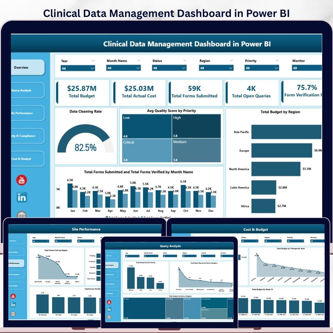 Clinical Data Management Dashboard in Power BI