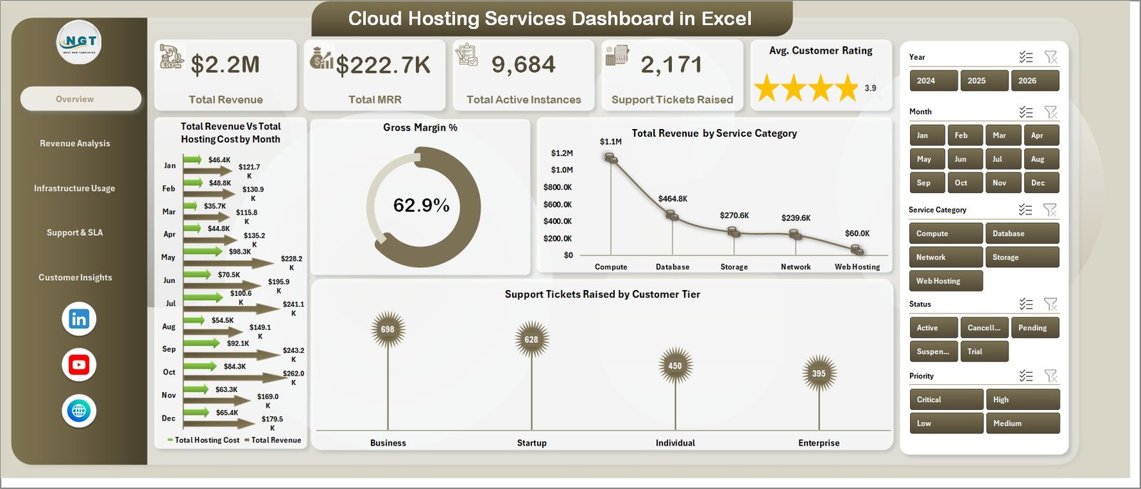 Cloud Hosting Services Dashboard in Excel - Overview Page