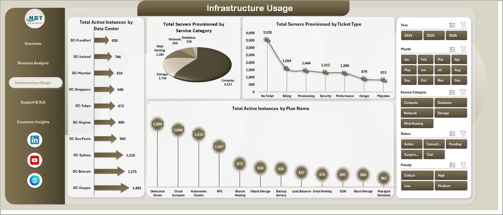 Cloud Hosting Services Dashboard in Excel - Infrastructure Usage