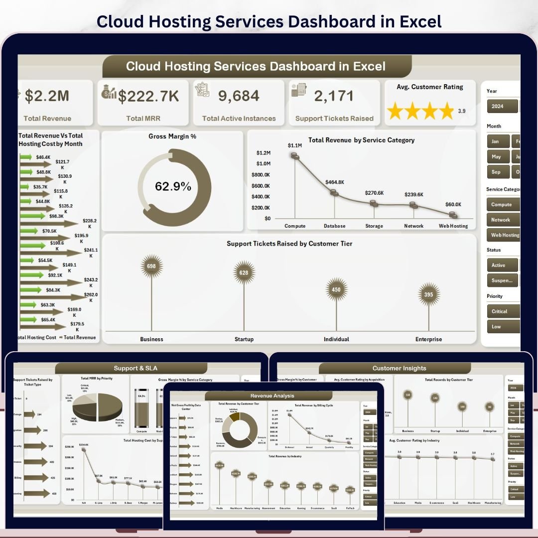 Cloud Hosting Services Dashboard in Excel