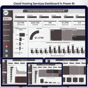 Cloud Hosting Services Dashboard in Power BI