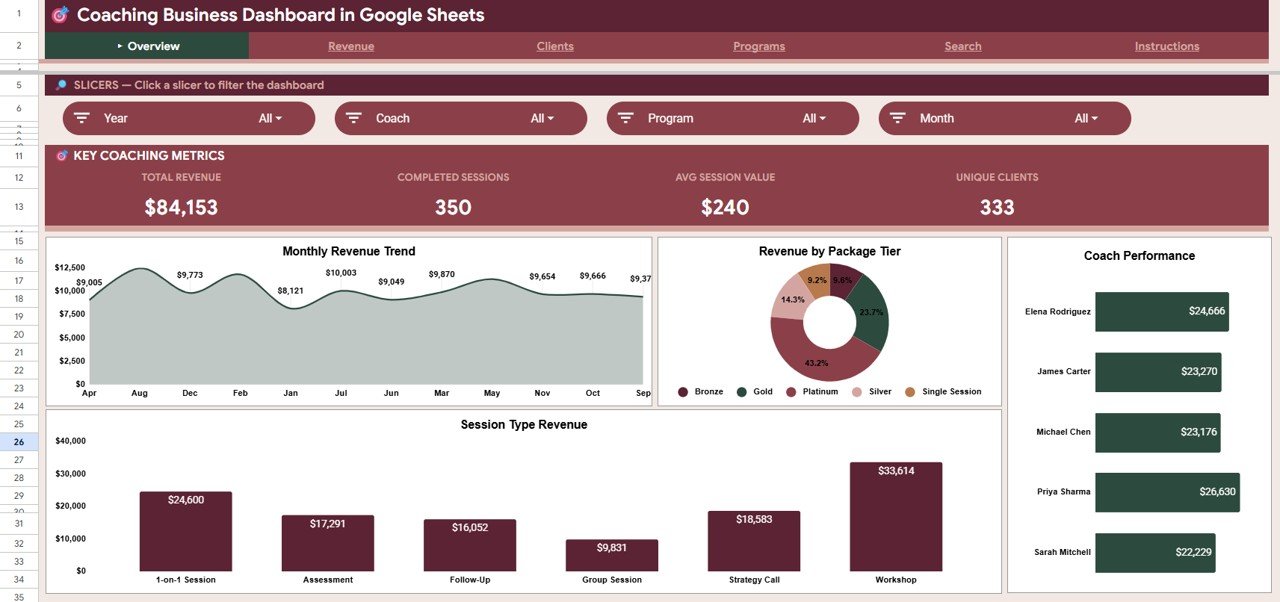 Coaching Business Dashboard in Google Sheets