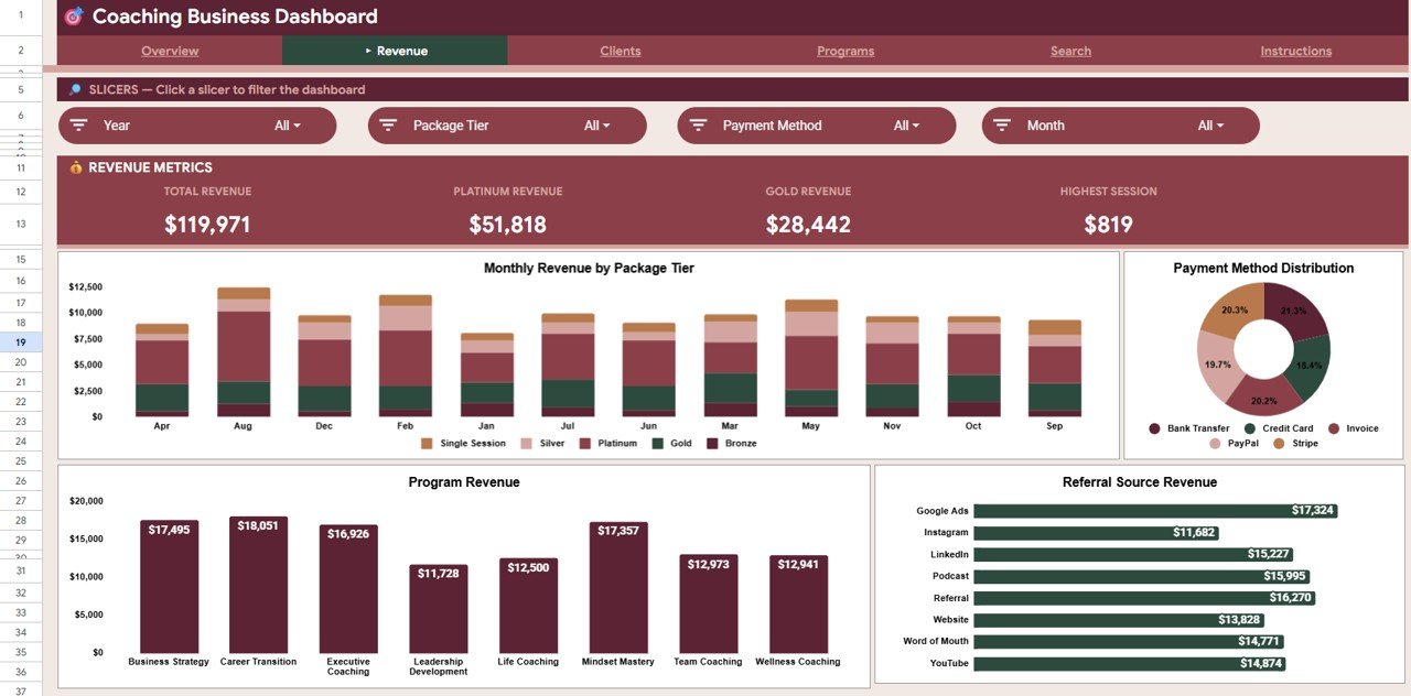 Coaching Business Dashboard in Google Sheets - Revenue Page