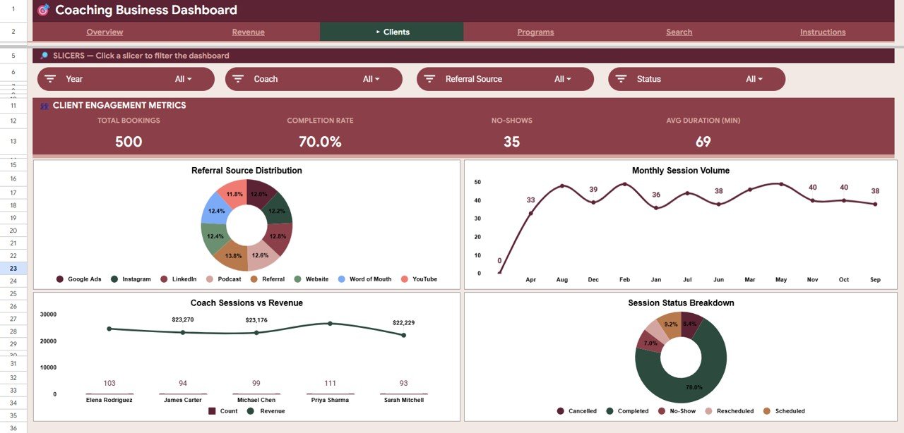Coaching Business Dashboard in Google Sheets - Clients Page