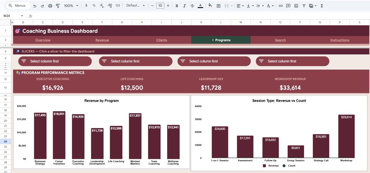 Coaching Business Dashboard in Google Sheets - Programs Page