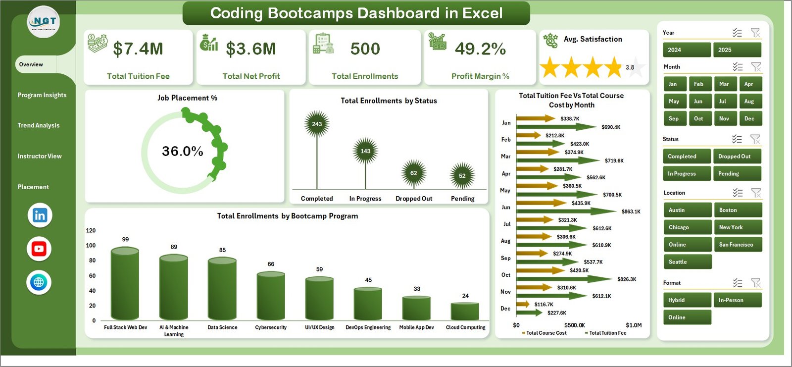 Coding Bootcamps Dashboard in Excel