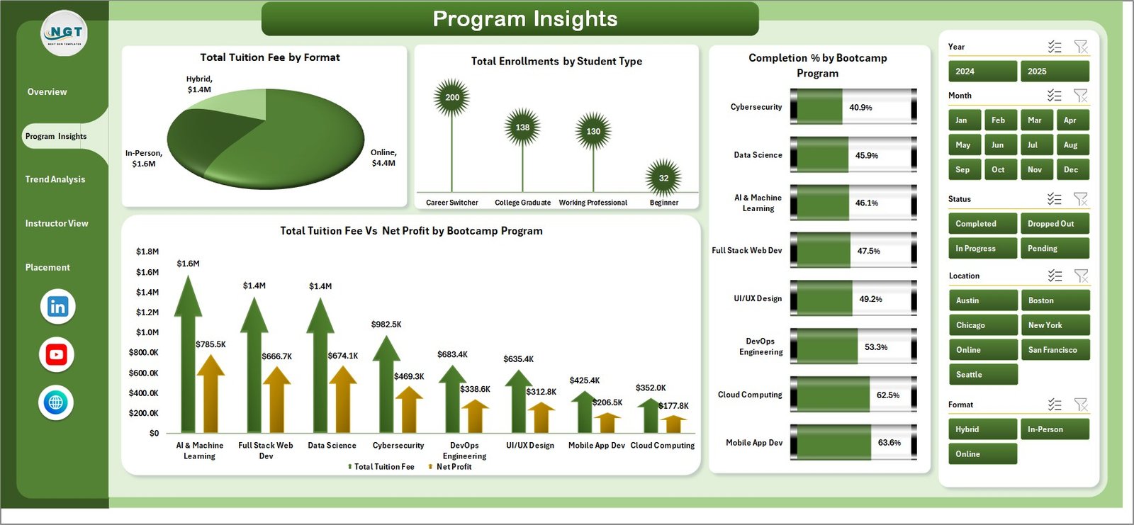 Coding Bootcamps Dashboard in Excel - Program Insights