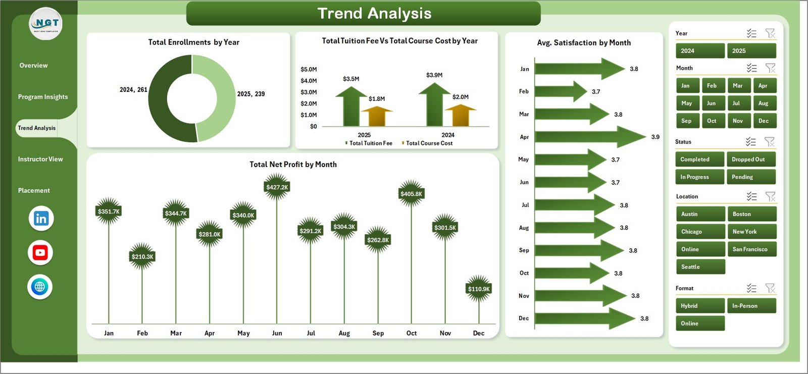 Coding Bootcamps Dashboard in Excel - Trend Analysis