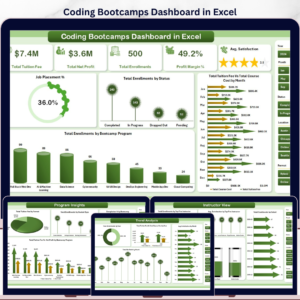 Coding Bootcamps Dashboard in Excel