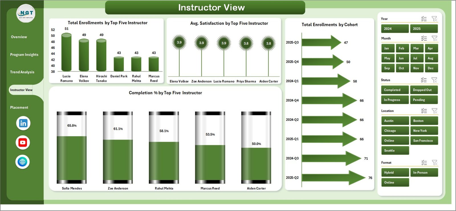 Coding Bootcamps Dashboard in Excel - Instructor View