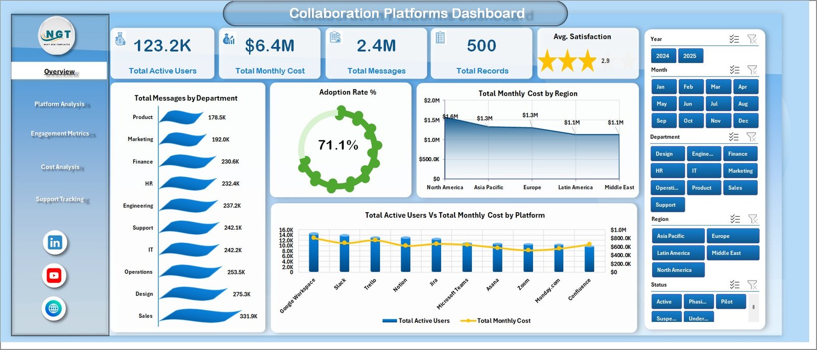 Collaboration Platforms Dashboard in Excel