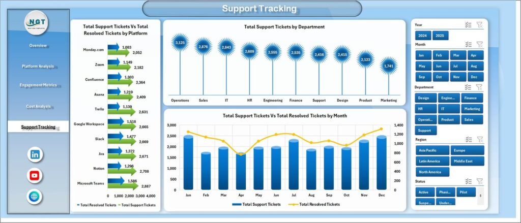 Collaboration Platforms Dashboard in Excel - Next Gen Templates
