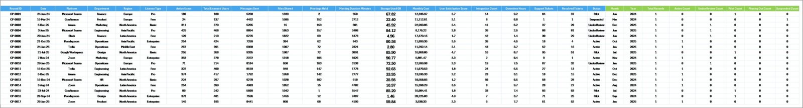 Collaboration Platforms Dashboard in Excel - Data Sheet tab