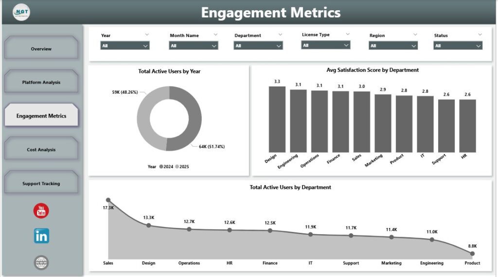 Collaboration Platforms Dashboard in Power BI - Next Gen Templates
