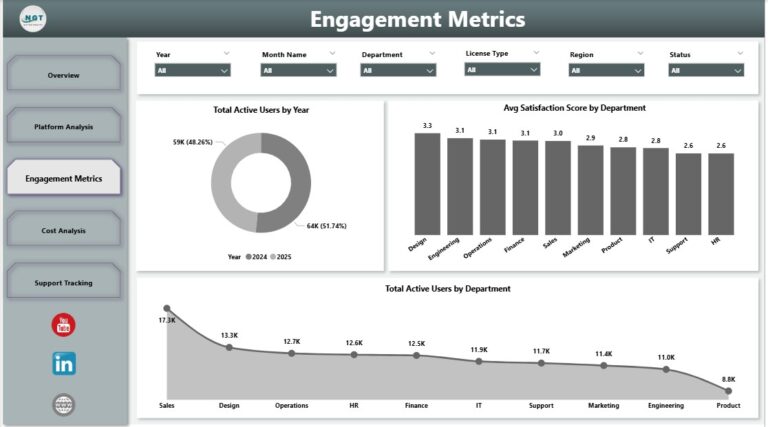 Collaboration Platforms Dashboard in Power BI - Next Gen Templates