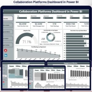 Collaboration Platforms Dashboard in Power BI
