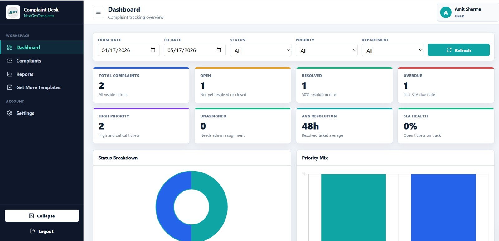 Complaint Management System user role dashboard view
