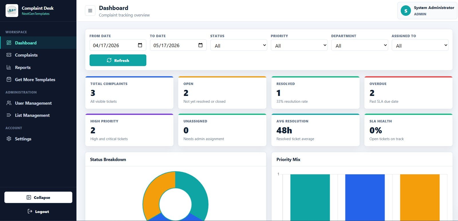 Complaint Management System admin dashboard overview