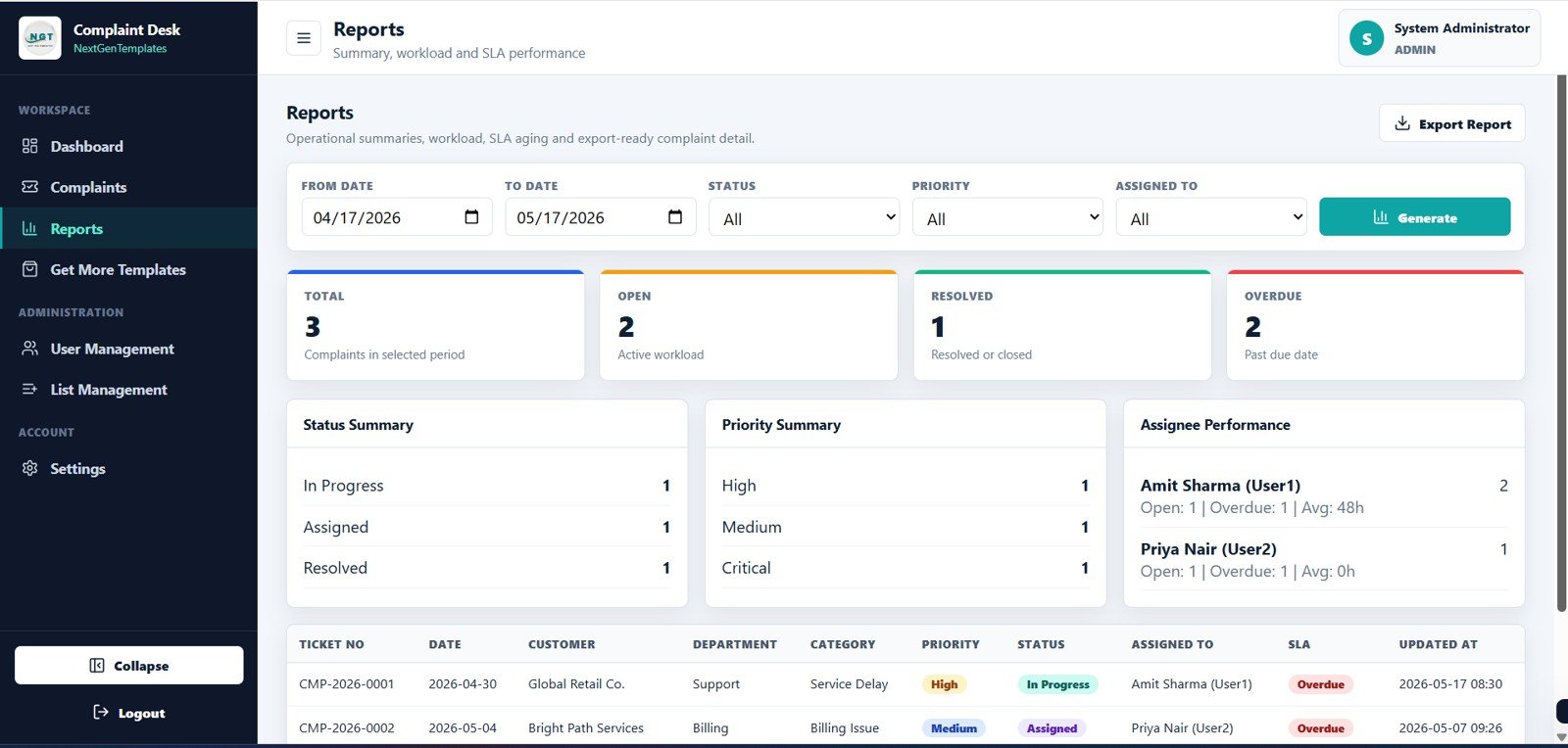 Complaint Management System reports page