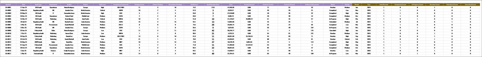 Compliance Audit Dashboard Data Sheet Tab
