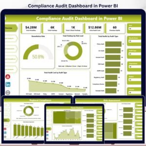 Compliance Audits Dashboard in Power BI