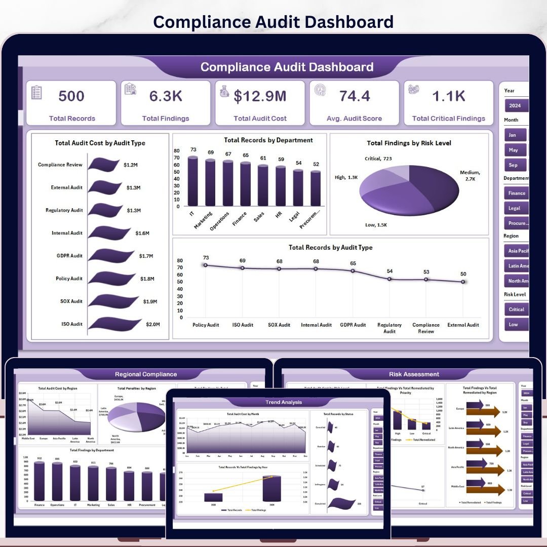 Compliance Audits Dashboard in Excel