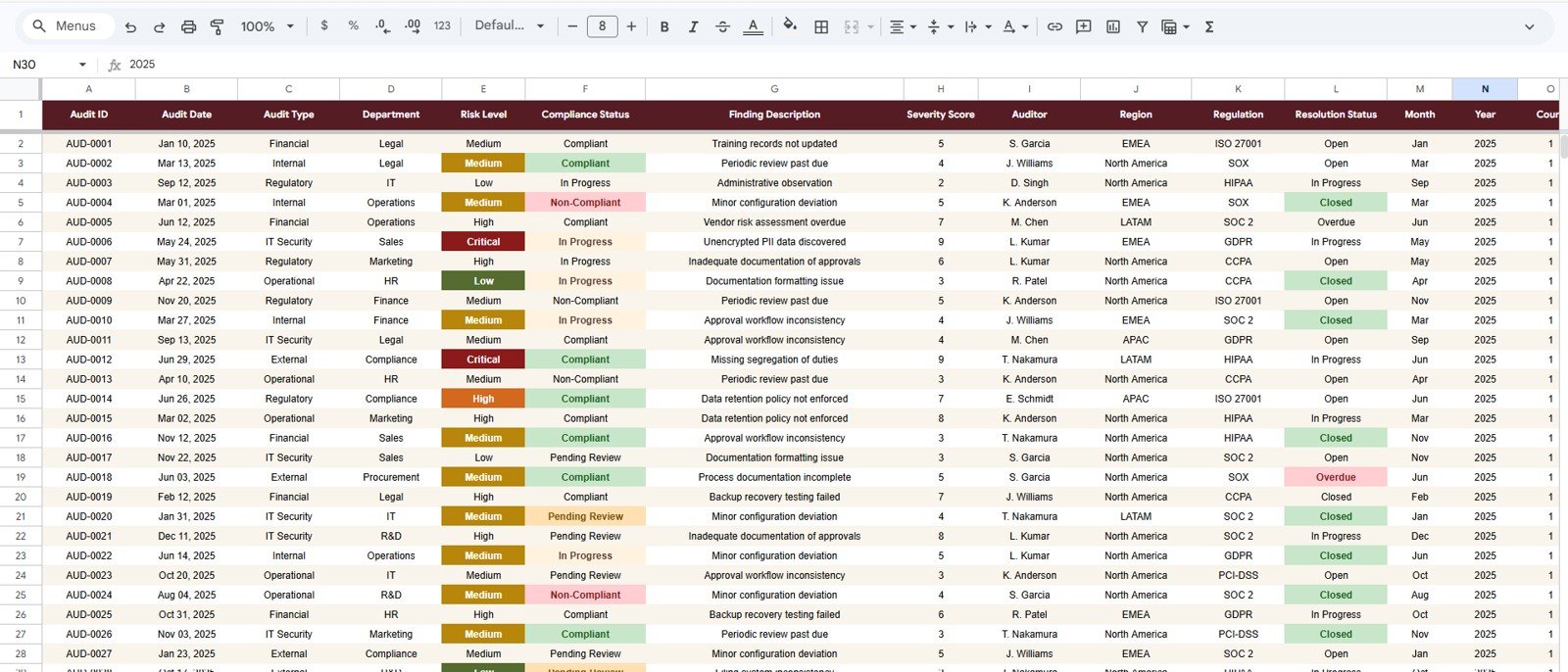Compliance and Audit Dashboard in Google Sheets - Data Sheet tab