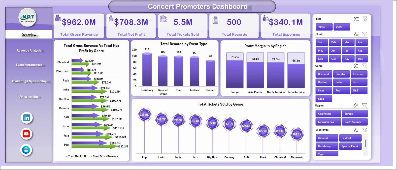 Concert Promoters Dashboard in Excel overview page