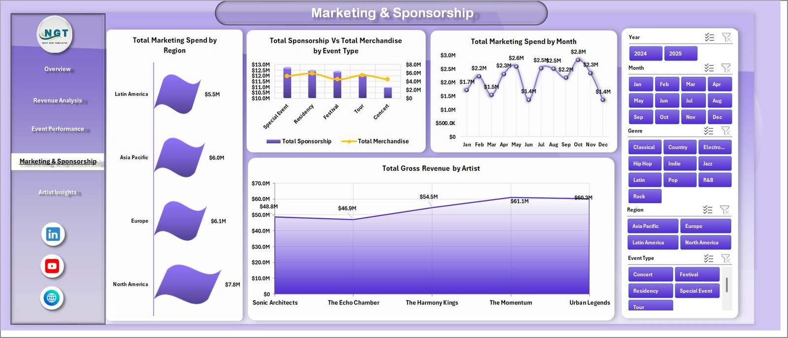 Marketing and Sponsorship page in Concert Promoters Dashboard in Excel