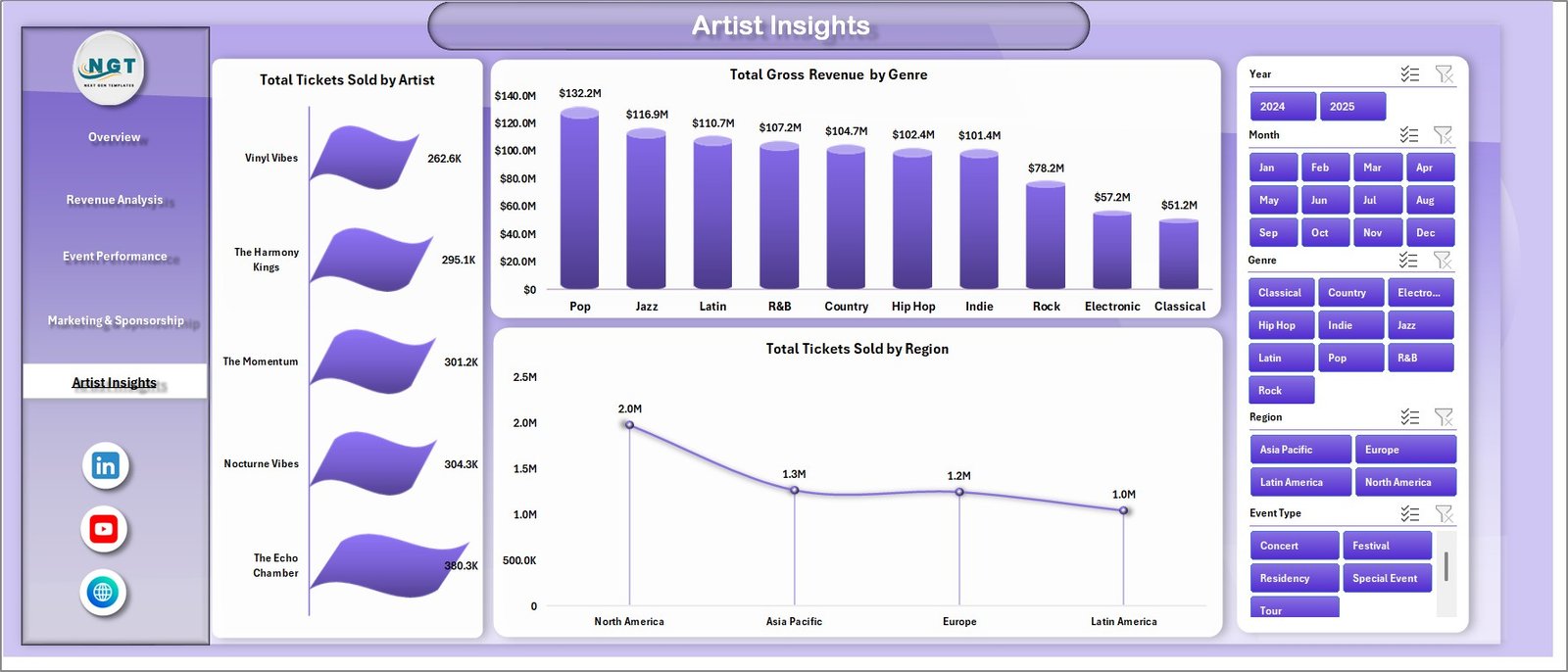 Artist Insights page in Concert Promoters Dashboard in Excel