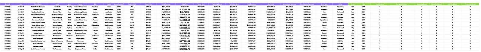 Data Sheet tab in Concert Promoters Dashboard in Excel