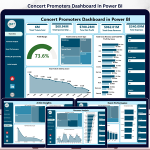 Concert Promoters Dashboard in Power BI