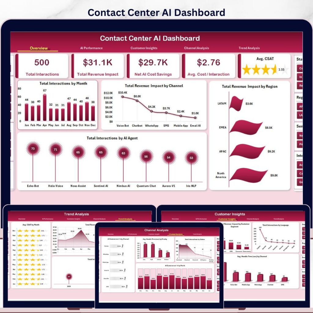 Best 10+ Ai Dashboard Templates Bundle - Great Research