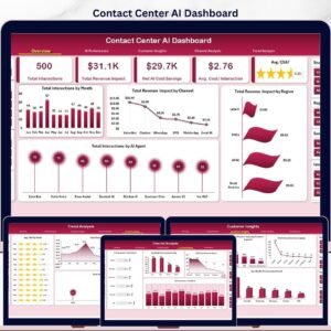 Contact Center AI Dashboard in Excel