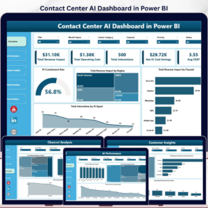 Contact Center AI Dashboard in Power BI