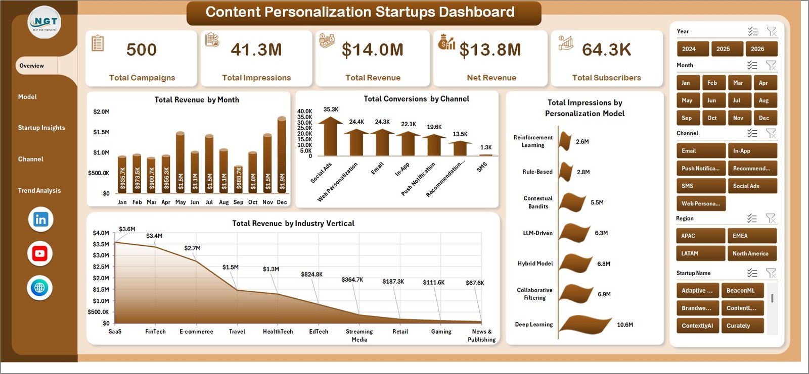 Content Personalization Startups Dashboard in Excel overview page