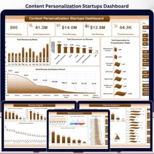 Content Personalization Startups Dashboard in Excel