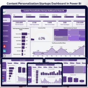 Content Personalization Startups Dashboard in Power BI