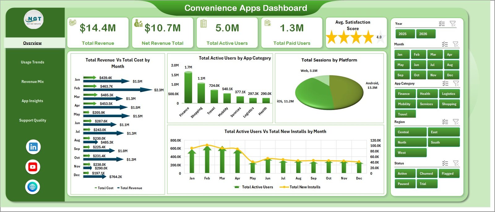 Overview page in Convenience Apps Dashboard in Excel