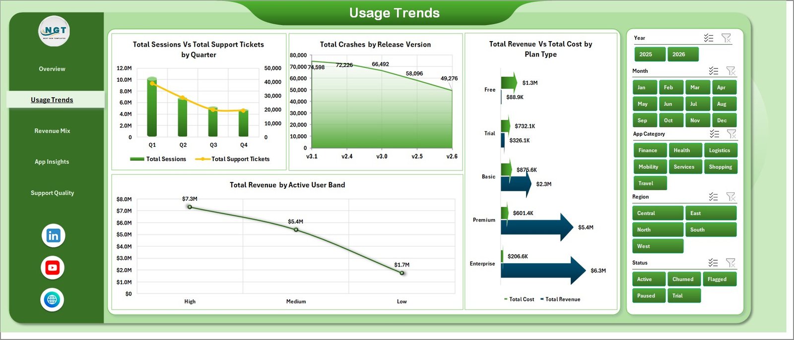 Usage Trends page in Convenience Apps Dashboard in Excel