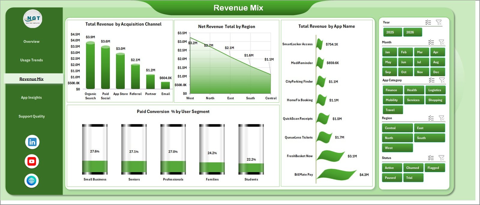 Revenue Mix page in Convenience Apps Dashboard in Excel